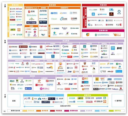 微服務(wù)架構(gòu)企業(yè)級精品項目 天機學(xué)堂信息咨詢服務(wù)